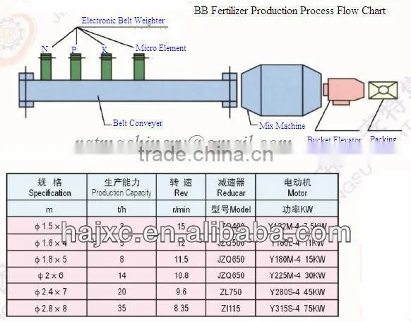 BB Fertilizer machine