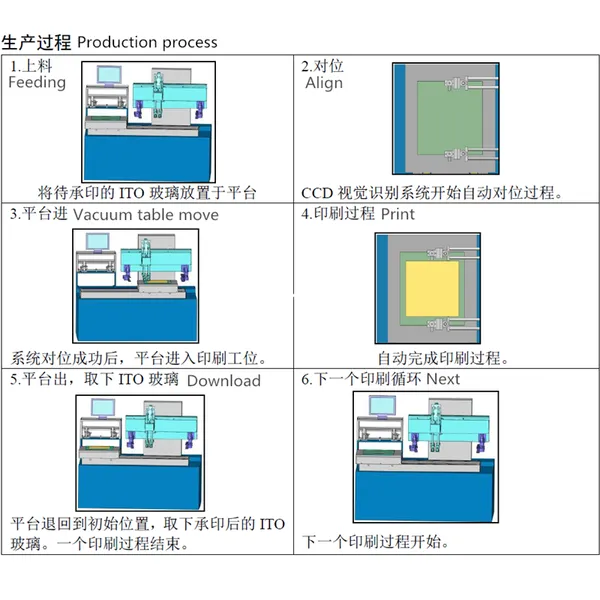 TM-FPC5070 High-precision CCD Vision Alignment Automatic Screen Printing Machine photo-2