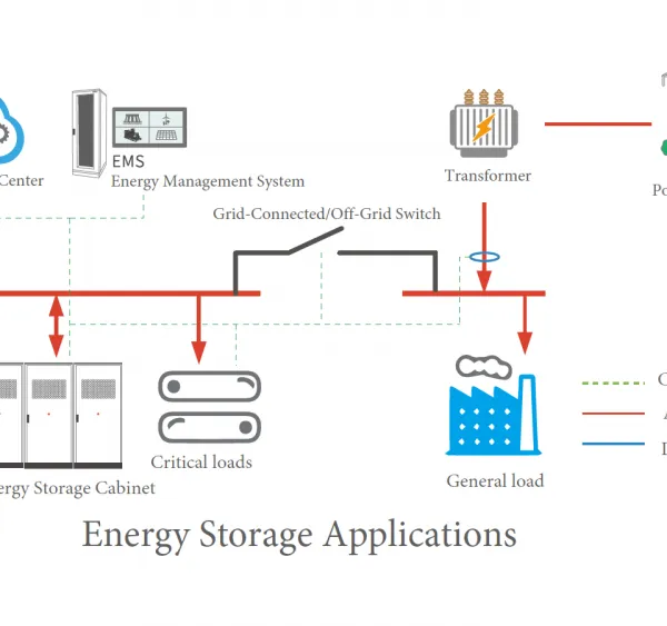 215KWh BESS With Full Immersion Liquid Cooling & EMS. For Solar, Commercial, Industrial Storage. Cut Costs, Ensure Stable Power. photo-3