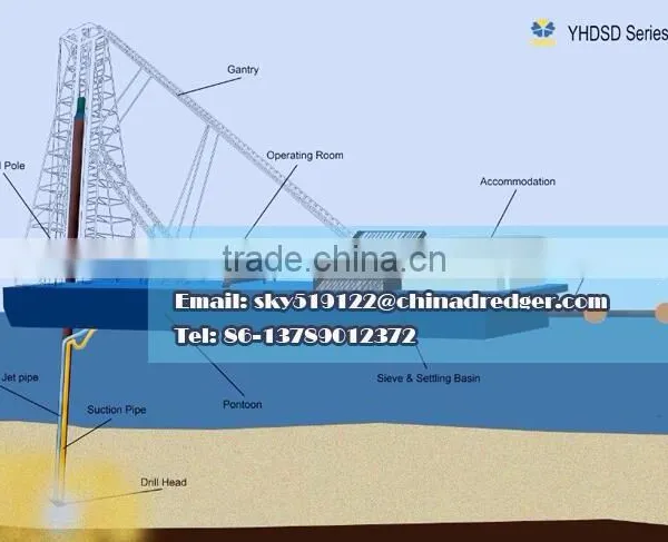 SimpleHopper Sand Dredger Easy Operation photo-6