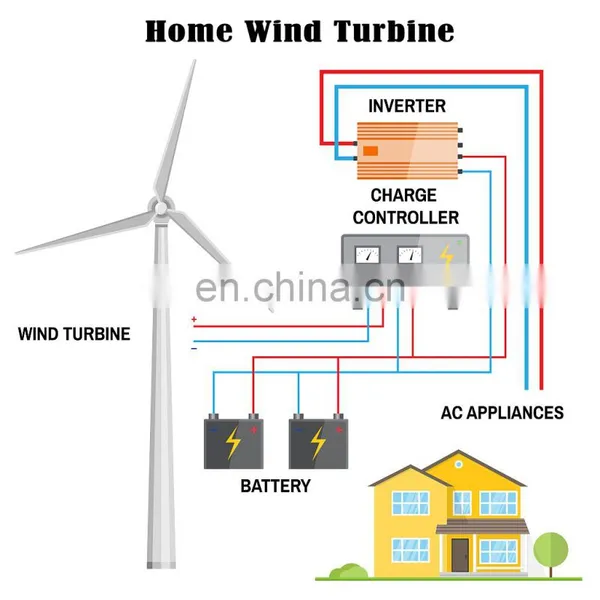 Alternative Energy Good Price Wind Generator for Home and Low Wind Area 300w 12v 24v Vertical Wind Turbine photo-2