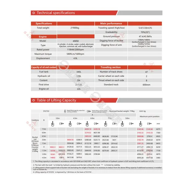 Genuine & OEM Excavator Spare Parts Catalog SANY 215 Parts Manual for SY215 Models photo-4
