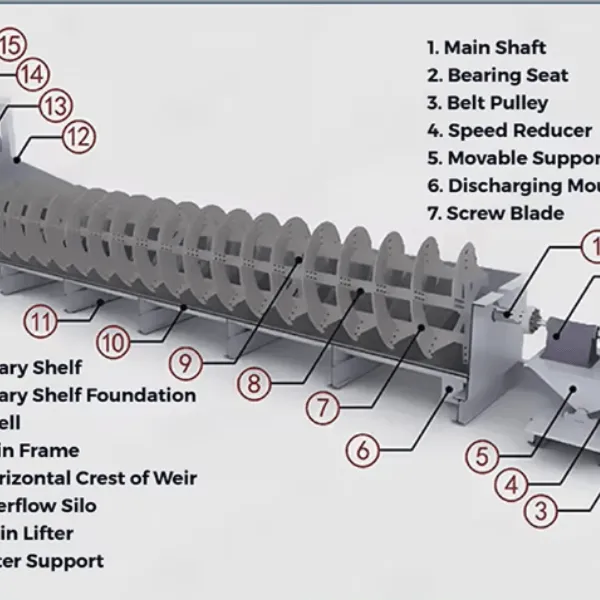Log Washer for Sale photo-4