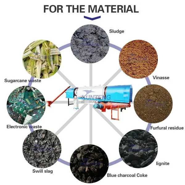 Industrial Charcoal Making Kiln Carbonization Stove Charring Furnace EPC photo-3