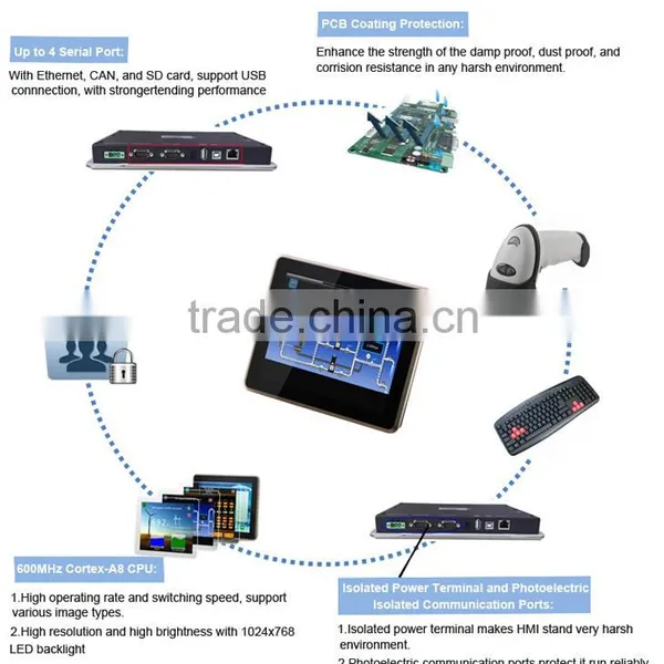 RS485 Tft Lcd Industrial Hmi Touch Screen With Modbus photo-5