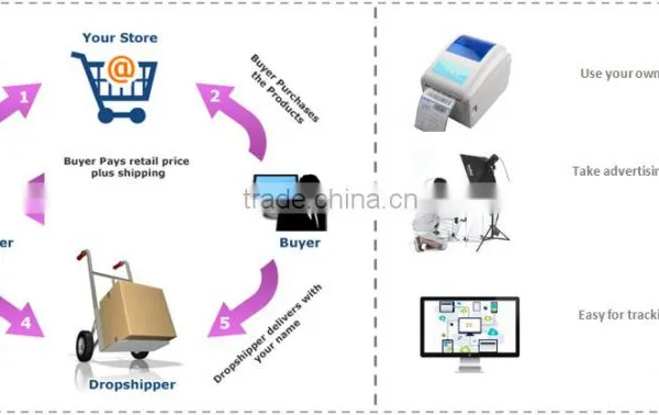 Professtional Door to Door Service Amazon Fba Shipping Company From China to USA Amazon----Apple photo-4