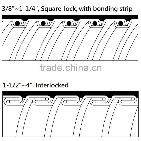 Pvc Coated Water Proof Electrical Flexible Metal Conduit photo-4