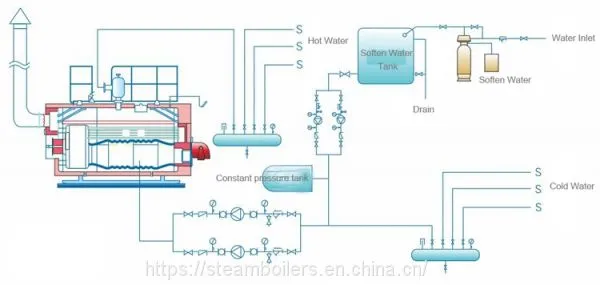 300,000-4,200,000 KCal/H Natural Gas Diesel Oil Fired Hot Water Boiler for Hotel Greenhouse School photo-5