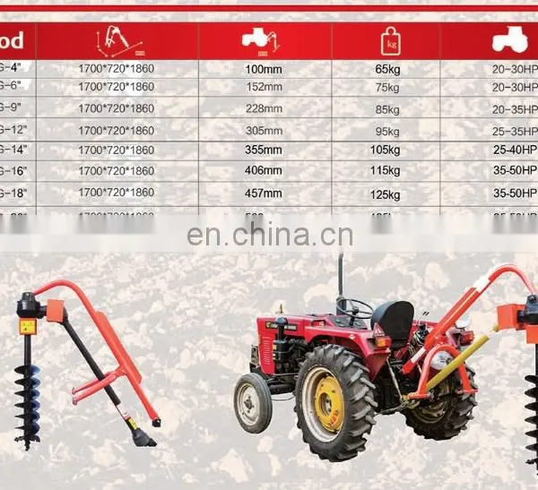 Agriculture 3 Point Post Soil Hole Digger for Tractor photo-4