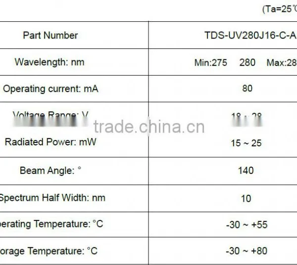 280nm 16W COB UV LED photo-3