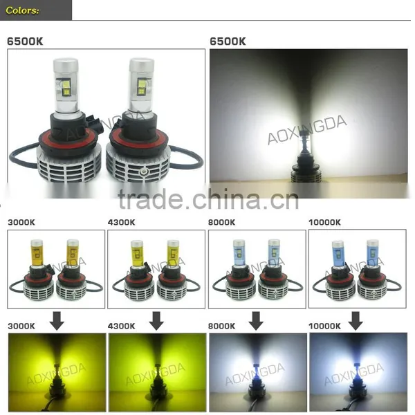 G6 Fanless All in One LED Headlight H13 Hi/Lo 6000LM photo-6