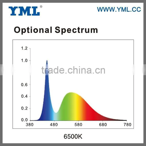 IP65 Full Spectrum Led Plant Grow Lighting Lamp/online Market Growing Light/led Hydroponic Grow Light photo-4