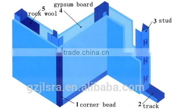 Drywall Stud and Runner Channel Galvanized Mid-east Market photo-5