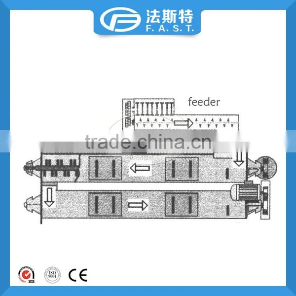 Low Price Feed Conditioner photo-3