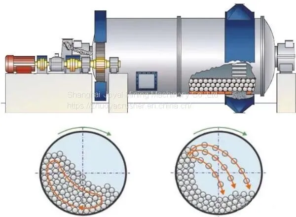 Ball Mill φ900x1800 photo-4