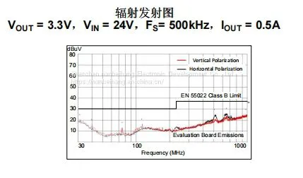LM46000AQPWPRQ1 TSSOP-16-EP DC-DC Power Chip TI Original Stock photo-2