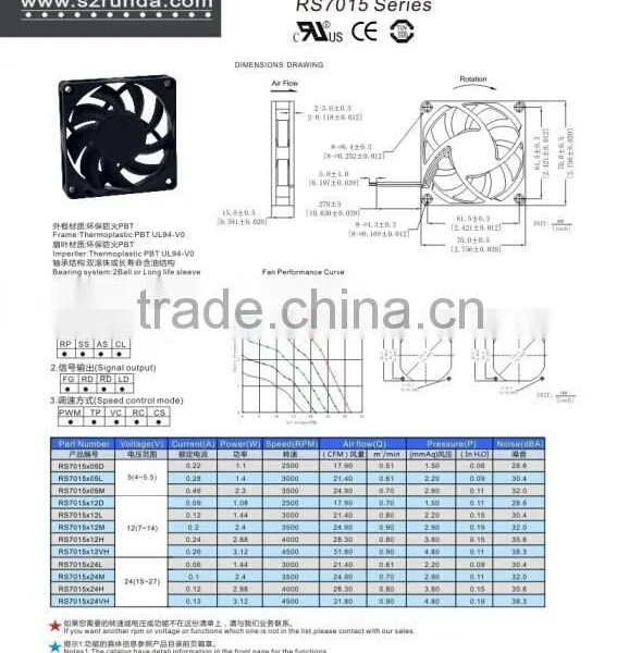 RUNDA Brushless Fan Dc24v 70*70*15mm Energy Saving Fan photo-2