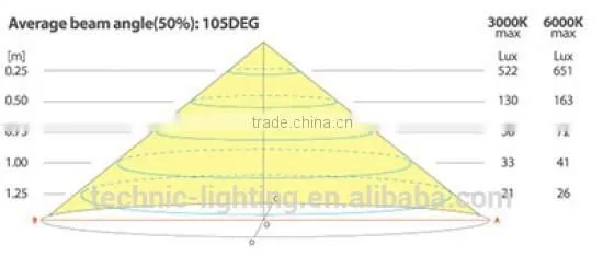 Led Cabinet Light for Retail Market photo-4