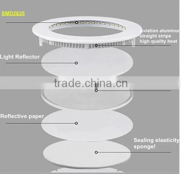 9w 3000k Round Led Panel Light From China Led Panel Manufacturer photo-3