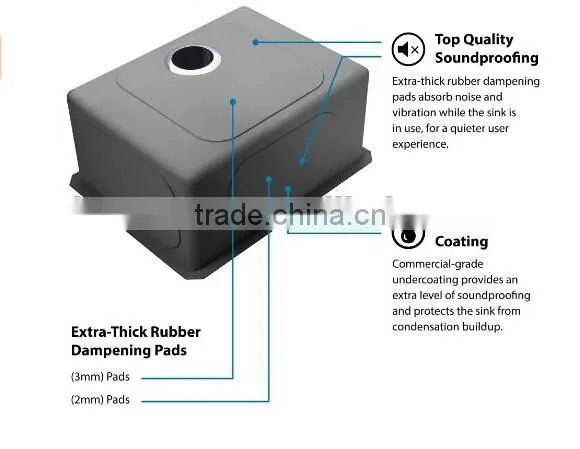Top Quality Single Handmade Kitchen Sink SUS 304 Undermount Farm Sink With Cupc Certification photo-3