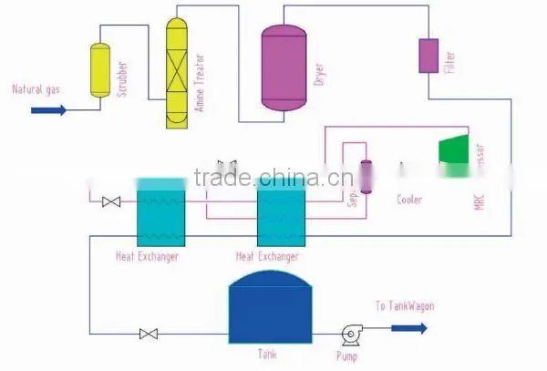 Supercritical CO2 Extraction System