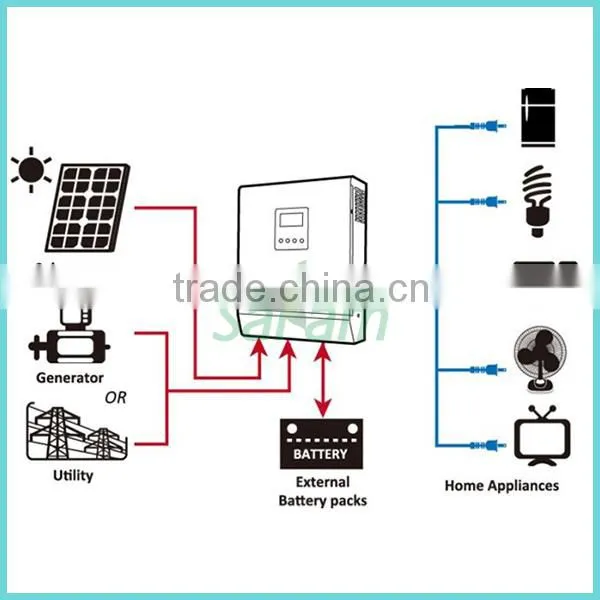 Off-grid 4000W Solar Panel System for Home Quality Choice Most Popular photo-5