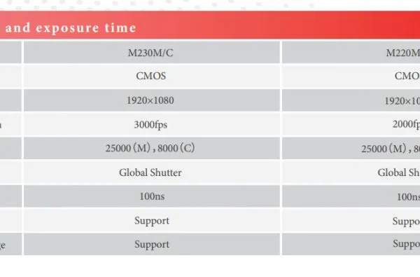 M230 M/C High Speed Camera photo-3
