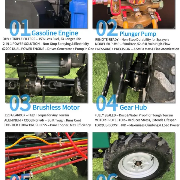 Vigorun Electric Agricultural Sprayer Self-Propelled Remote Control Sprayer Vehicle 8.4m Boom Length 622cc Engine 0~8km/h photo-6