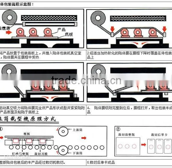 Vacuum Hinge Tape Skin Packaging Machine(No Mould Needed) for Hardware Packing photo-2