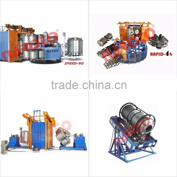 Rotational Equipment