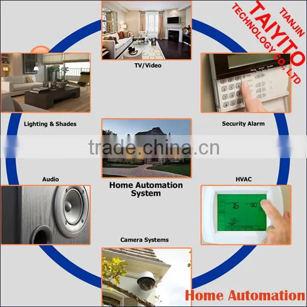 TAIYITO Best Selling Good Quanlity Zigbee Homeautomation System Smart Home Automation System photo-2