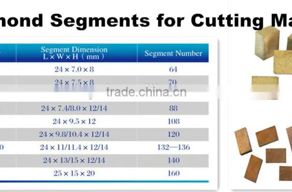 The Most Cost-effective Sharpest Marble Diamond Segments photo-5