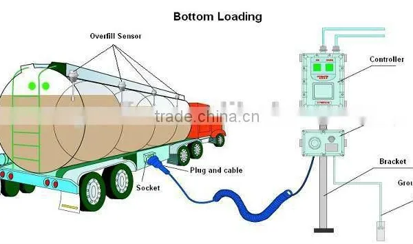 Optic Sensor for Tank Trucks photo-2