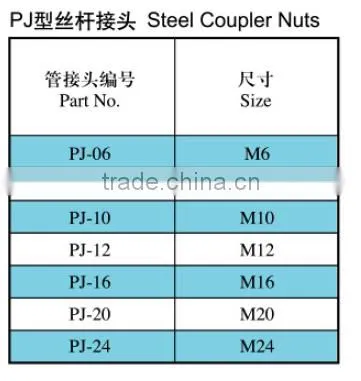 Coupler Nuts,threaded Rod photo-2