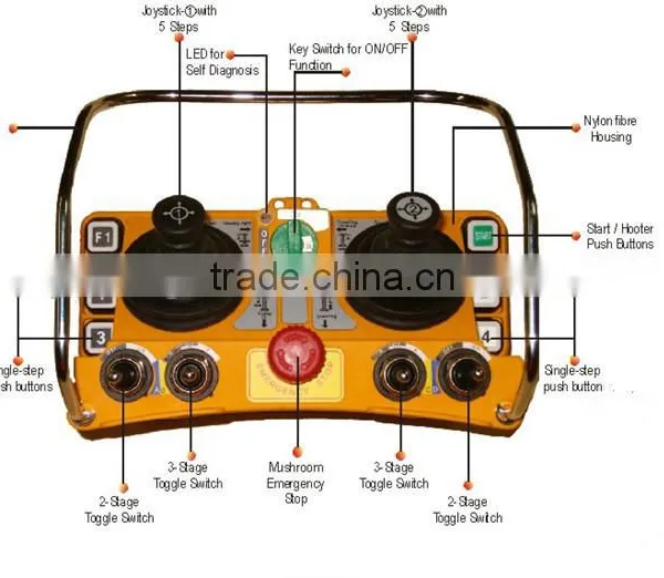 F24-60 Industrial Wireless Remote Joystick Controller for Tower Crane photo-3