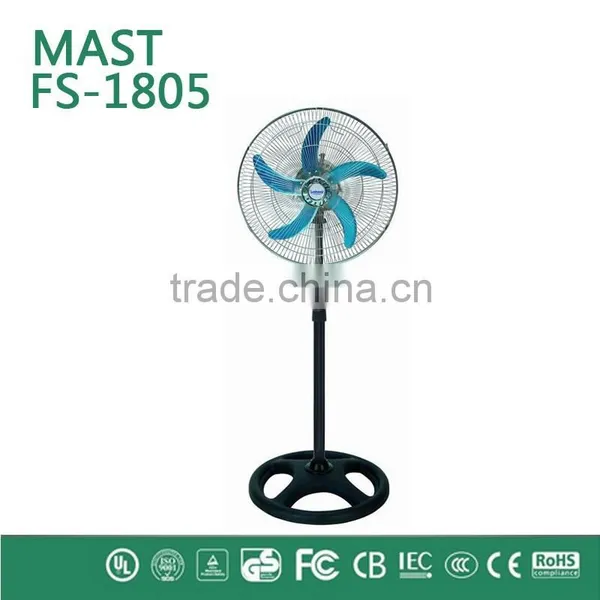Industrial Fan Solar Attic Fan