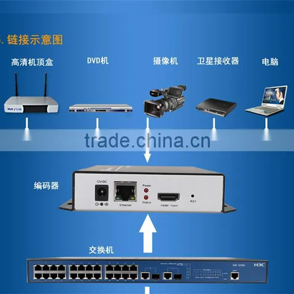 Strongly Recommended Portable H.265 Iptv Encoder for Live Streaming photo-5