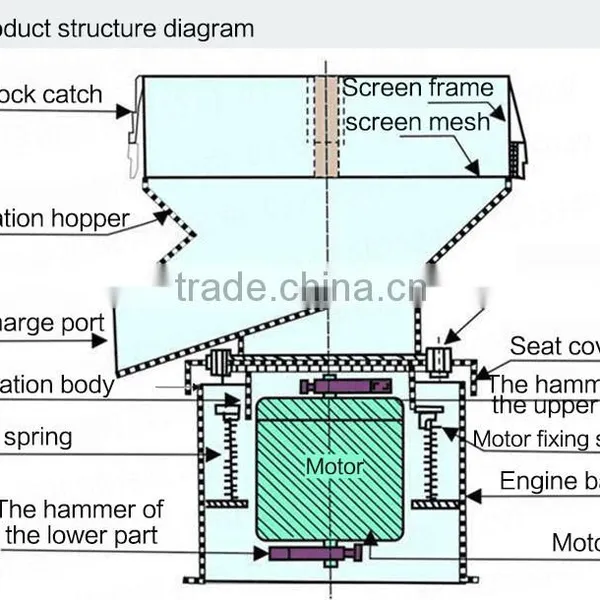 Stainless Steel Juice Filter Machine Price From China photo-5