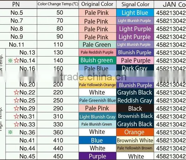 Thermochromic Paint for Oven Temperature /Irreversible/THERMOPAINT photo-2
