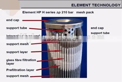 DFFILTRI Factory Confirm to ISO9001:2008 DFM90S2T-10BG High Pressure Oil Filter photo-2
