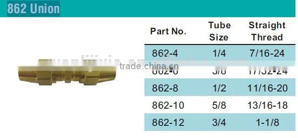 862 Union,Air Brake Fittings for Copper Tube, Brass Valve photo-4