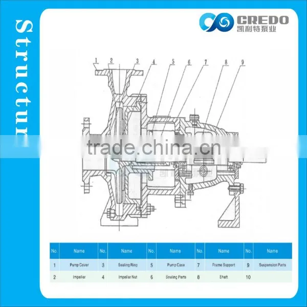 Automatic Chemical Dosing Pump, Chemical Dosing Pump, Chemical Pump photo-3