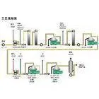 0.1-0.3 Mpa Biodiesel Industrial Oil Separators Used For Oil Water Separating