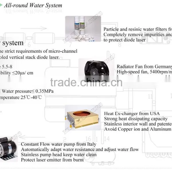 Skin Tightening,skin Rejuvenation,hair Removal Feature and Stationary Laser Style/ 808nm Diode Laser Hair Removal photo-6