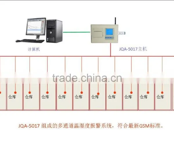 Paperless Temperature Recorder for Dee Temperature Logger for Cold Room Temperature Humidity Data Logger photo-3