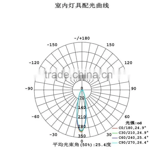 LED PMMA Rod photo-6