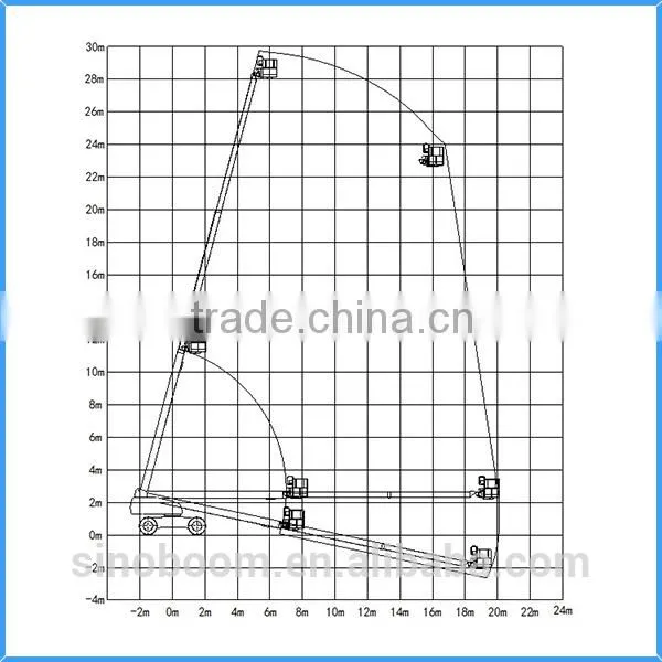 Hot Selling Hydraulic Telescopic Boom Sky Lift 2016 photo-3