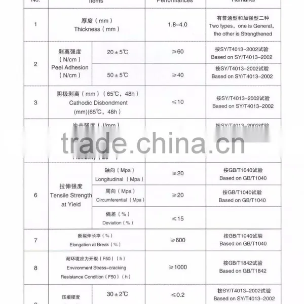 Anti-corrosive Compound Pipe photo-5