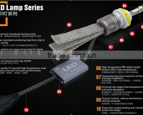China CE ROHS Certificate Car LED Headlight H1,H3, H4, H7, H8, H9, H11,H13,9005, 9006,9012 photo-2