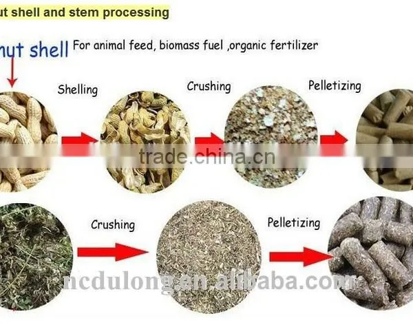 Durable Steel Sawdust Pellet Machine/machine for Make Pellet Wood photo-4